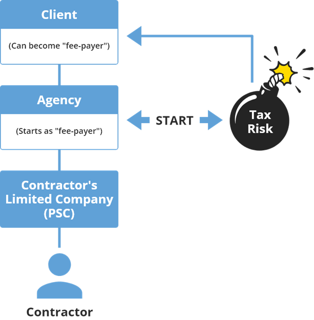 tax-risk-diagram